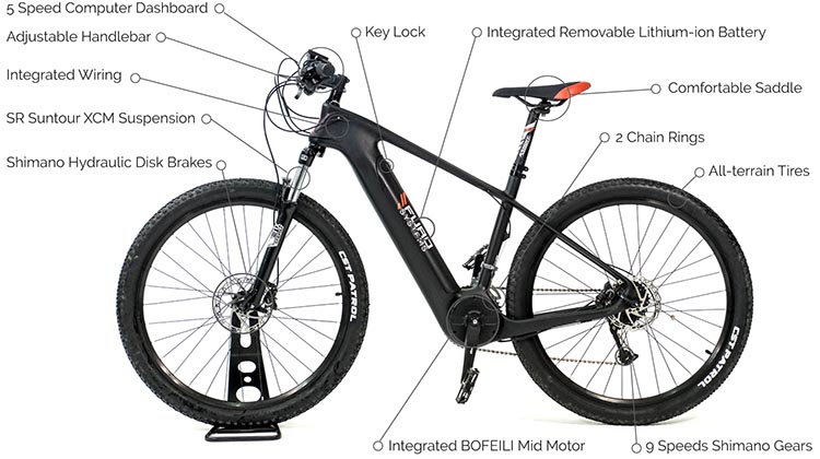 e-bike features