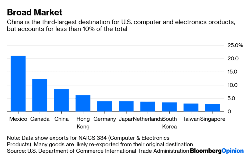 tech war china usa